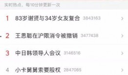 头条吃瓜热榜,揭秘吃瓜群众的狂欢盛宴